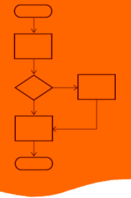 Flow Chart